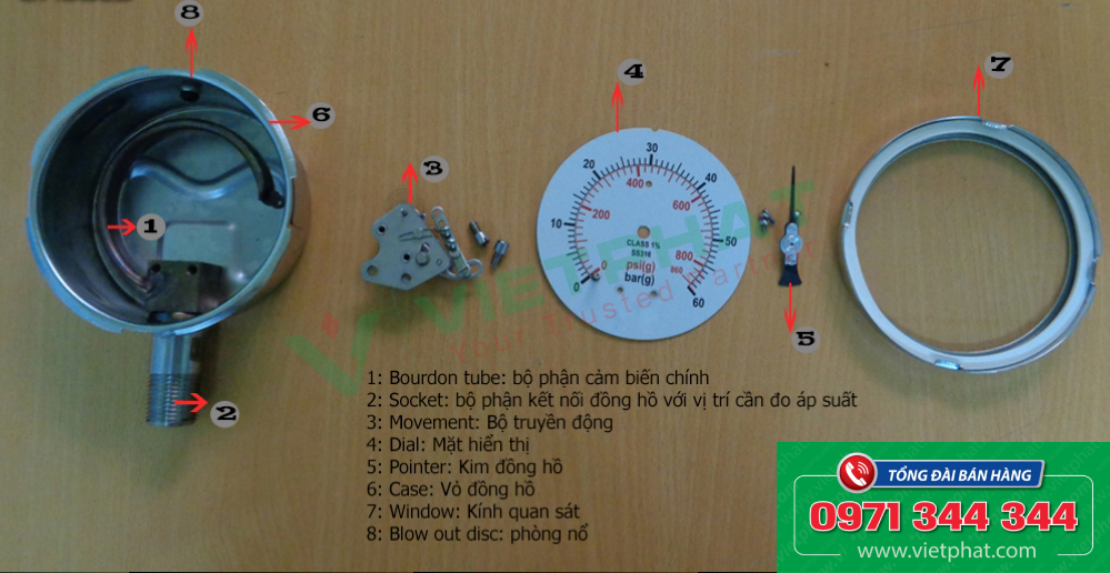 Cấu tạo của đồng hồ đo áp suất dạng ống Bourdon