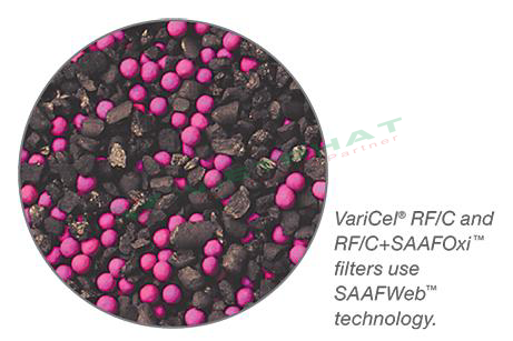 lọc Varicel RF/C và Varicel RF/C+SAAFOxi với cấp lọc G4, 