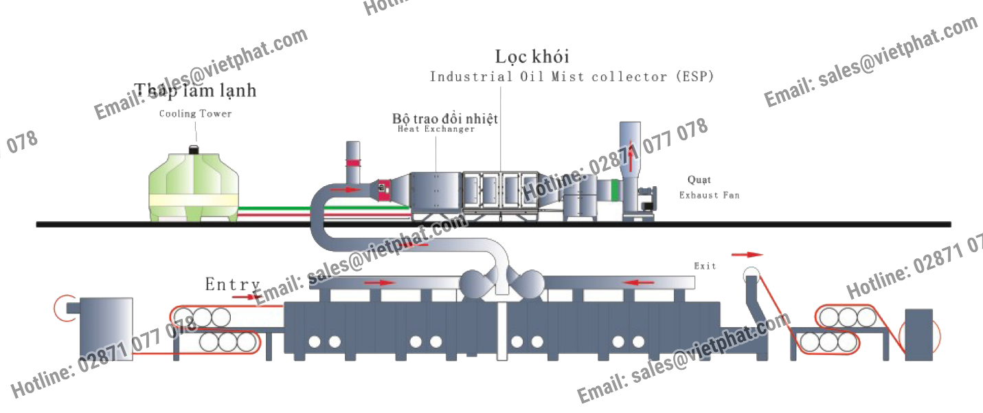 Xử lý khói bếp bằng công nghệ lọc tĩnh điện