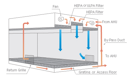 HVAC