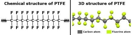 Vậy PTFE là gì?