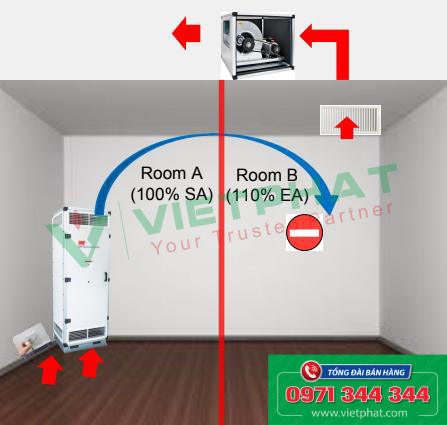 Positioning – RU couple with exhaust fan
