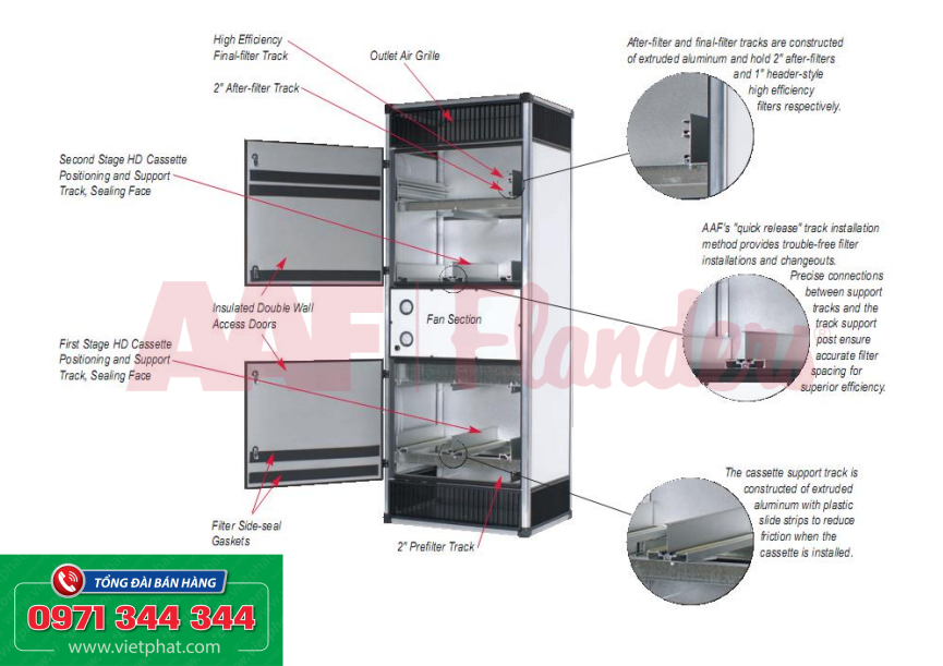 Cấu tạo của máy lọc không khí Cyclone