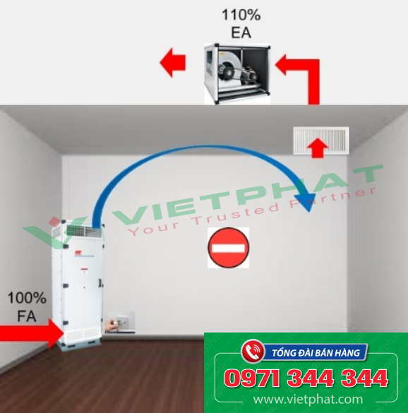 Positioning – RU couple with exhaust fan