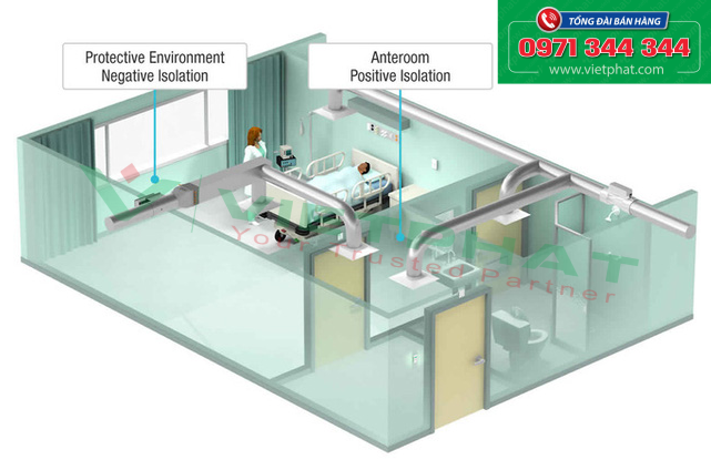 Phòng cách ly áp suất âm là phòng được thiết kế có áp suất trong phòng thấp hơn áp suất bên ngoài.