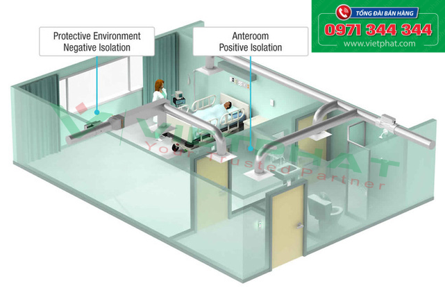 Các yêu cầu cơ bản của phòng cách ly áp lực âm