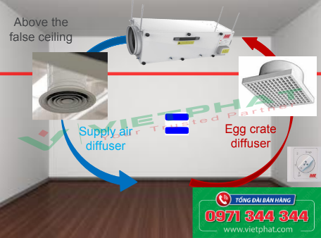 Positioning - 350C above false ceiling - conceal