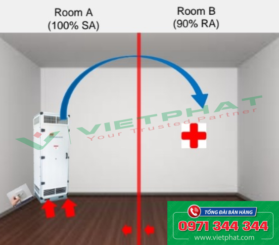 Positioning - RU place next door (+)