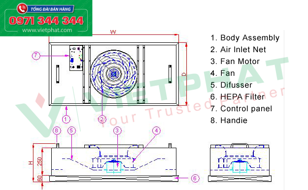 Cấu tạo của FFU
