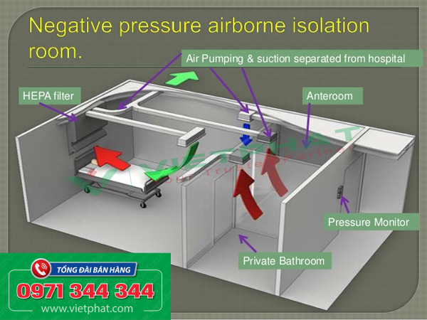 Đặc điểm phòng cách ly loại N (Class N- Negative Pressure)