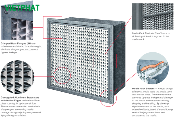 Cấu tạo lọc HEPA H13