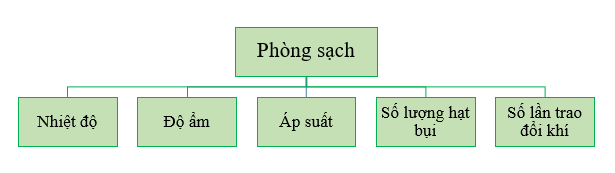 Hệ thống HVAC là gì?