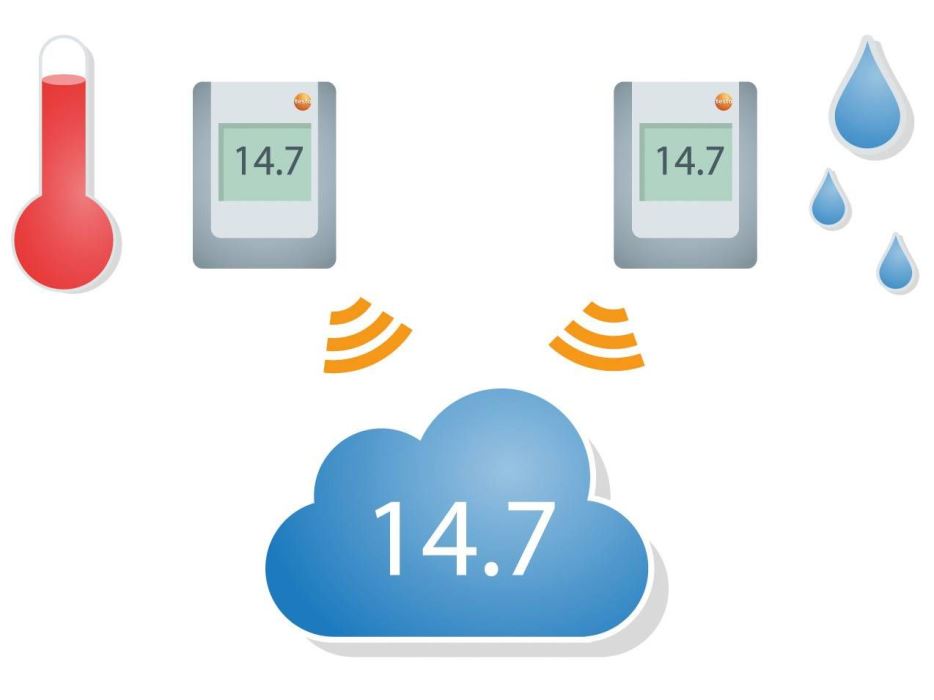 Đo chất lượng không khí và độ chênh lệch áp suất