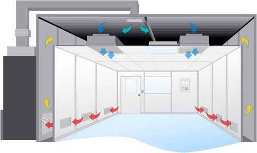 Hệ thống lọc khí Hepa cho phòng sạch bệnh viện