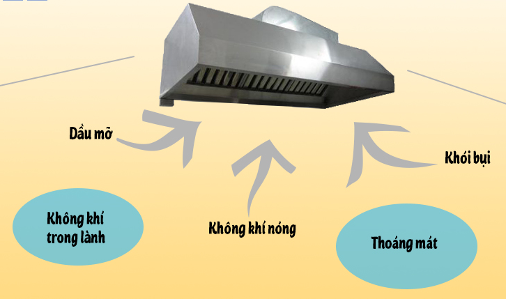 Hệ thống xử lý mùi khói bếp công nghiệp