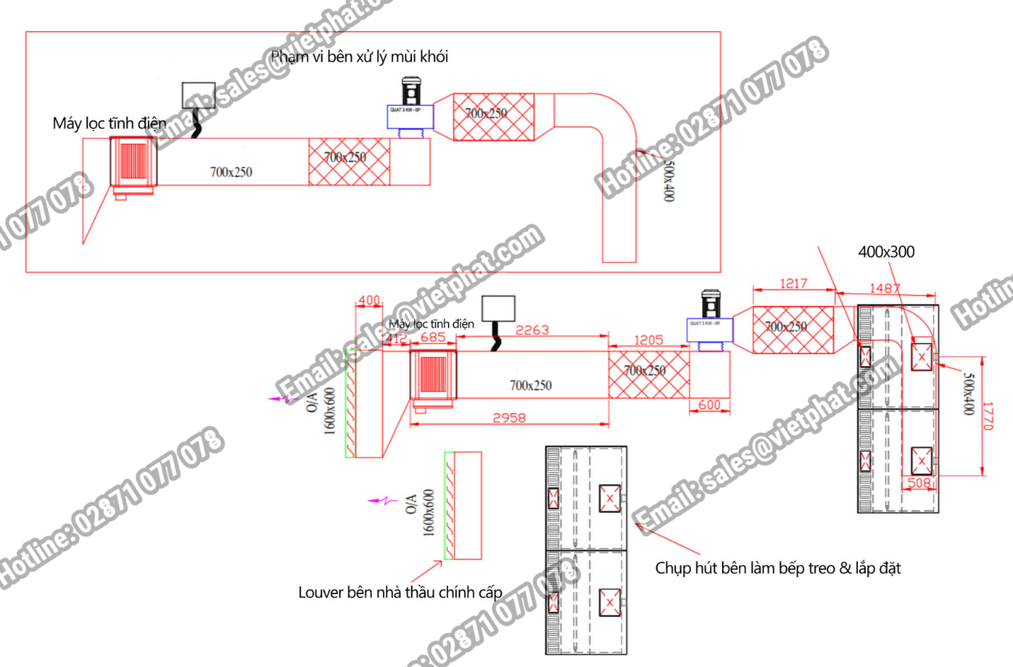 Lọc khói bếp nhà hàng