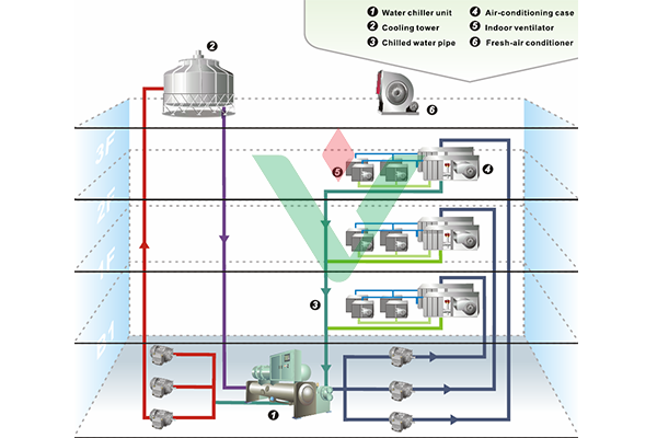 Giải pháp lọc không khí cho hệ thống HVAC