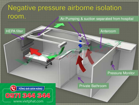 Phòng cách ly âm cho bệnh viện