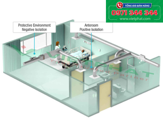 Phòng cách ly đặc biệt (Phòng áp lực âm)