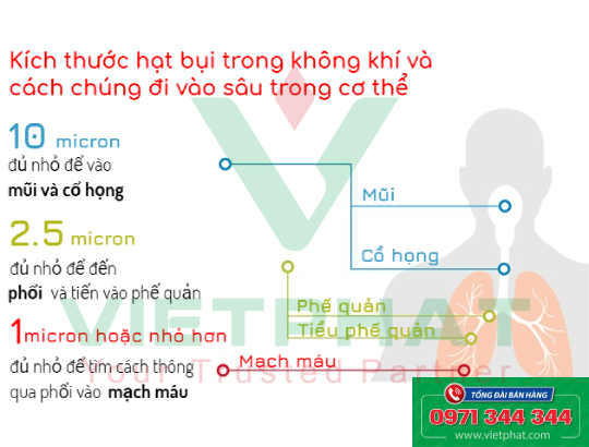 Cải thiện chất lượng không khí nơi làm việc
