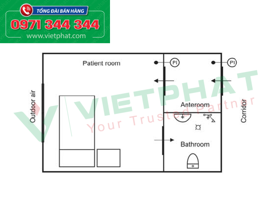 Phòng áp lực âm hỗ trợ điều trị bệnh