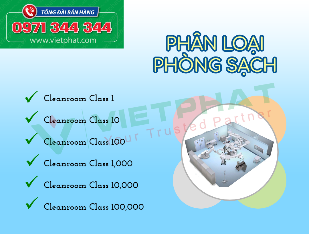 Phân loại phòng sạch