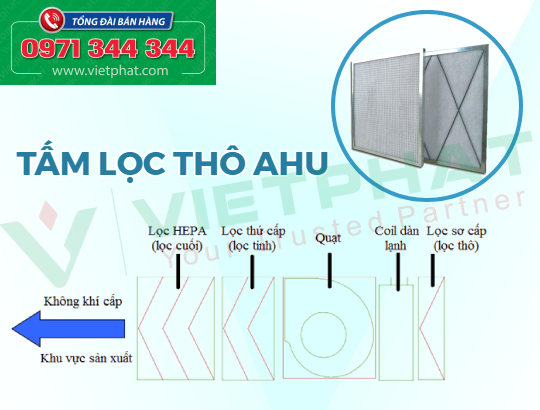 Tấm lọc thô AHU