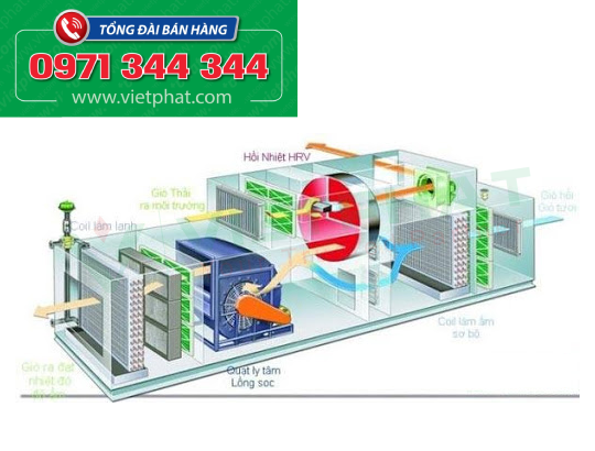 AHU