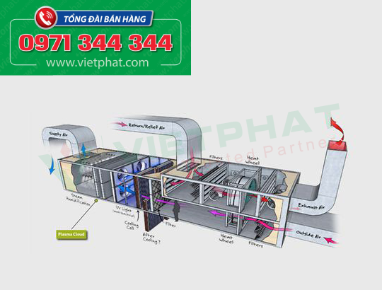 Kiểm tra phin lọc bụi trong hệ thống AHU bệnh viện