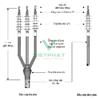 Đầu nối cáp co nguội cao su Silicone QTII